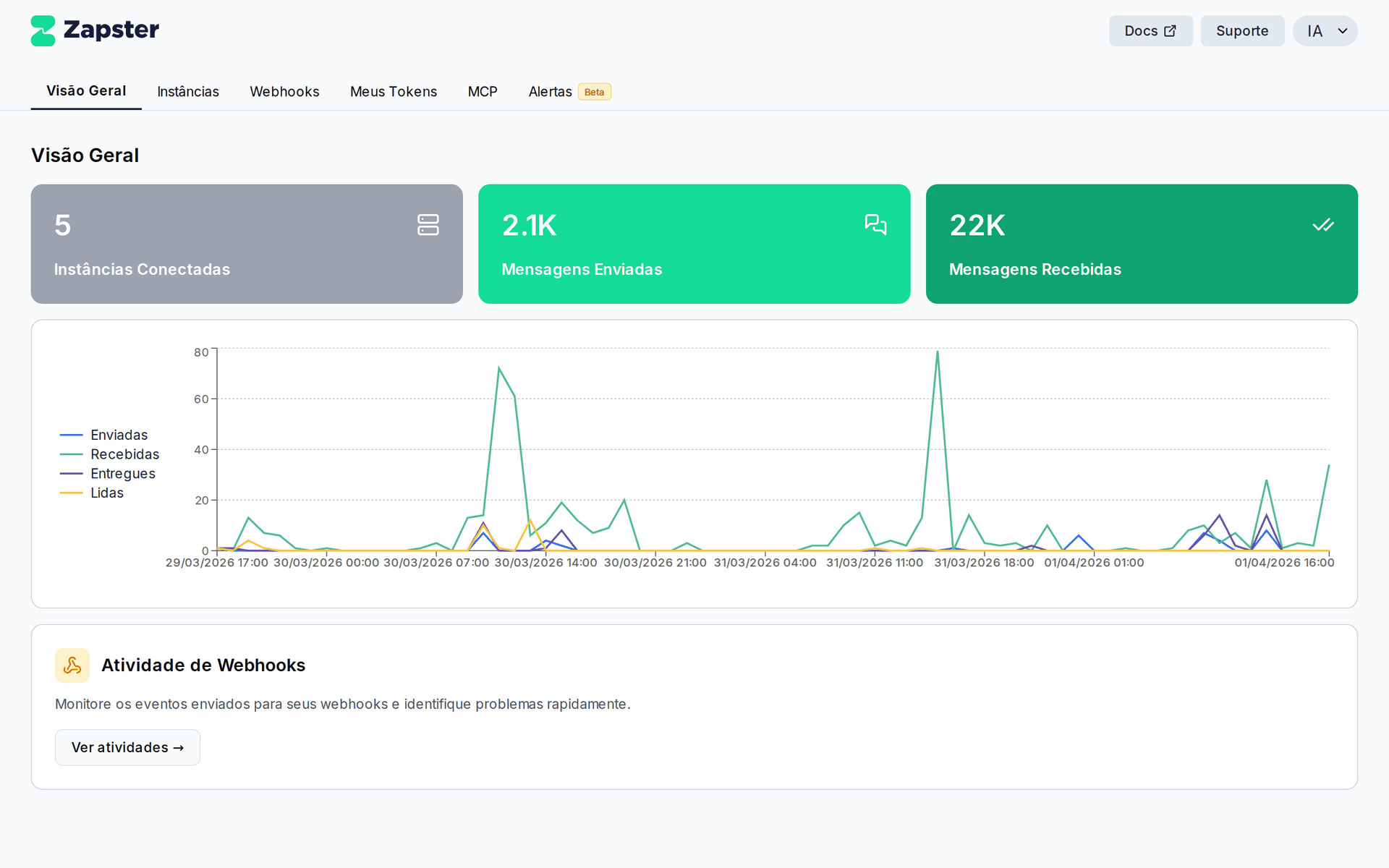 Dashboard da Zapster API mostrando visão geral das instâncias